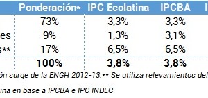 Tabla ISE 1075