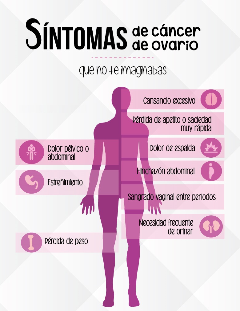 8 de mayo Día Mundial del Cáncer de Ovario Por qué es importante el