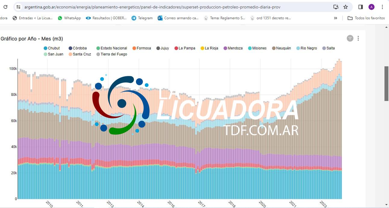 Los hidrocarburos pertenecen a los estados provinciales